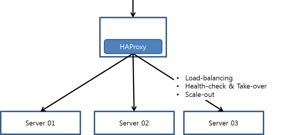 haproxy