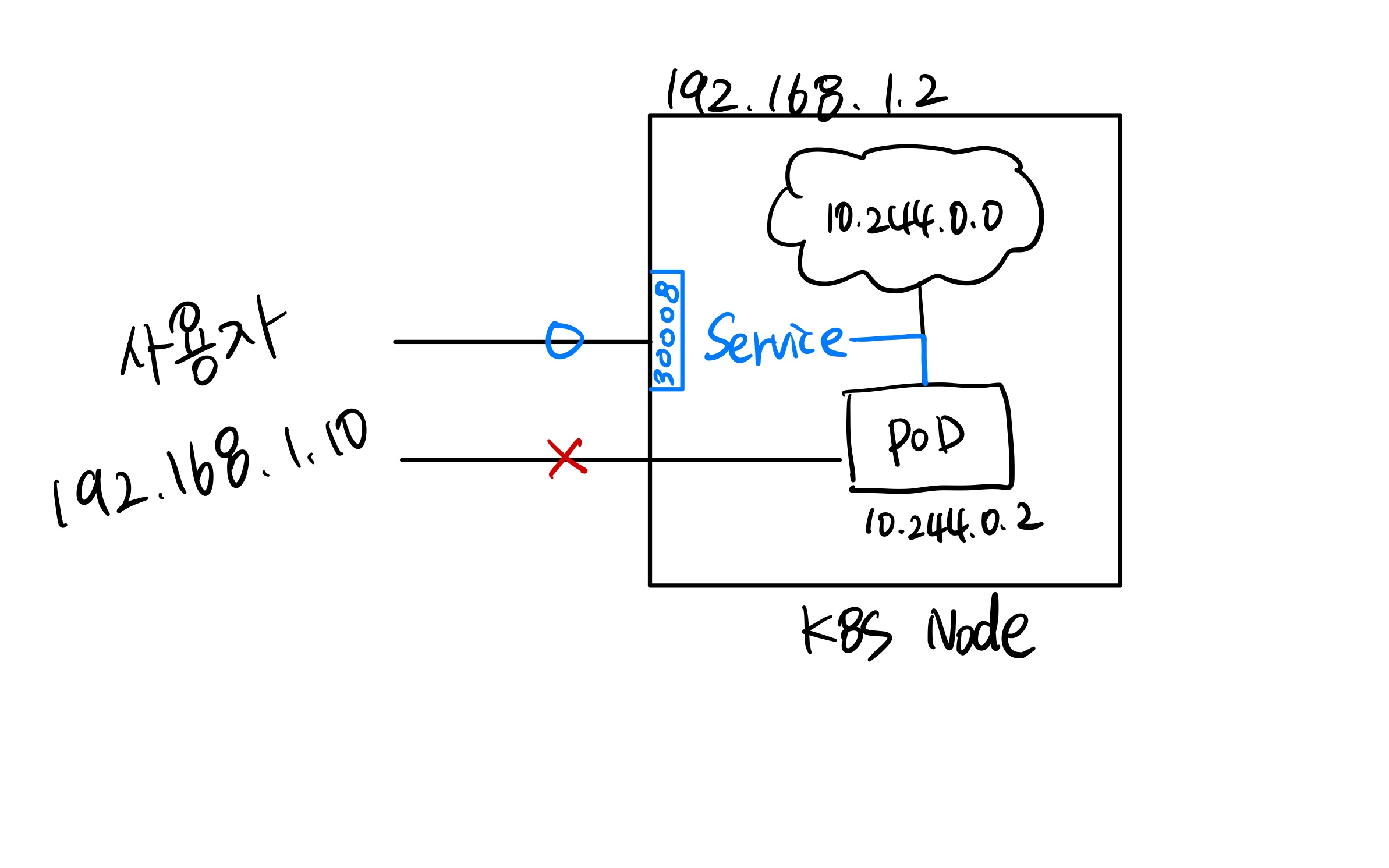 k8s-service