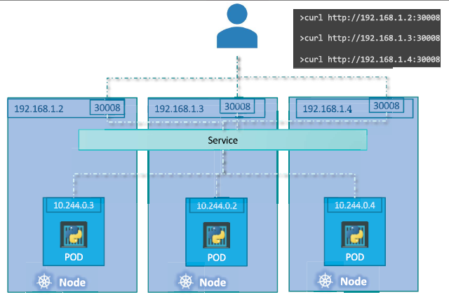 k8s-service2