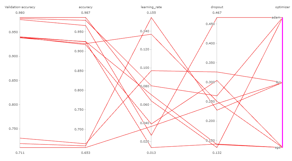 katib-graph